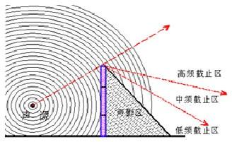 冷却塔声源