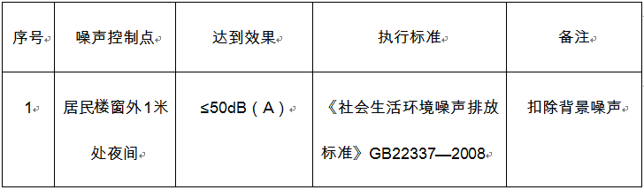 国家噪声相关标准