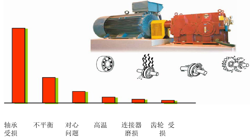 SPM振动测试